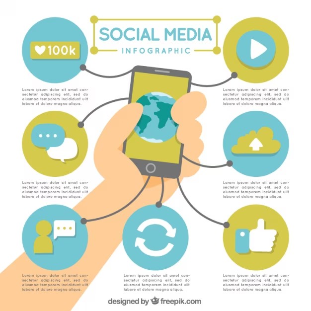 Image Resizing for Social Media